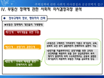 주택정책에 관한 사회적 의사결정과 공공선택적 접근 개인적 선택과 정부규제에 대한-15