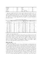 세계 M&A 현황과 특징-3