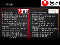 농심 기업분석-4