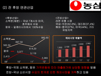 농심 기업분석-7