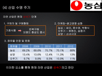 농심 기업분석-9
