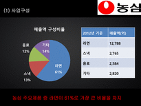 농심 기업분석-19