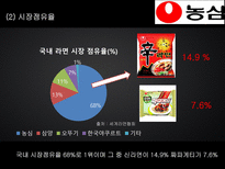 농심 기업분석-20