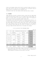 메가패스 VDSL 광고분석 KT 메가패스 시장 규모 KT 메가패스 가입 현황 KT-2