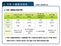전략물자 수출입통제 제도-6