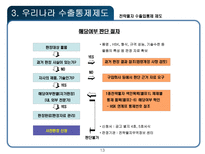 전략물자 수출입통제 제도-13