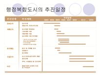 행정복합도시 건설이 서울의 입지에 미칠 영향-5