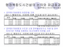 행정복합도시 건설이 서울의 입지에 미칠 영향-9