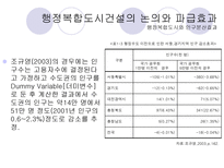 행정복합도시 건설이 서울의 입지에 미칠 영향-10