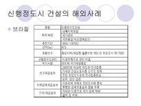 행정복합도시 건설이 서울의 입지에 미칠 영향-12