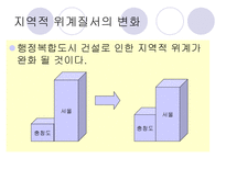 행정복합도시 건설이 서울의 입지에 미칠 영향-16