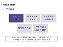 기업문화 기업문화 바로보기 망하는 회사의 기업문화 일하고 싶은 기업문화 만들기-6