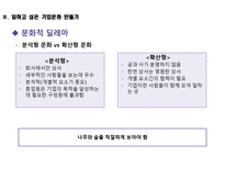 기업문화 기업문화 바로보기 망하는 회사의 기업문화 일하고 싶은 기업문화 만들기-16