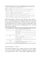청계천 복원사업에 대한 분석-9