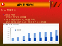 농심 신라면 중국시장 진출-6