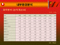 농심 신라면 중국시장 진출-7