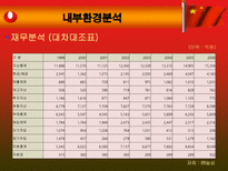 농심 신라면 중국시장 진출-8