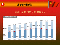 농심 신라면 중국시장 진출-10