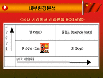 농심 신라면 중국시장 진출-11