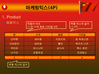농심 신라면 중국시장 진출-17