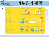 포스코의 윤리경영 포스코 기업소개 포스코 내부 윤리 활동 포스코 외부 윤리 활동-18
