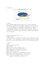 동아제약 동아제약 개요 동아제약 기업소개 동아제약 연혁 동아제약 사업내용-6