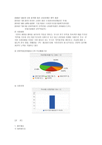동아제약 동아제약 개요 동아제약 기업소개 동아제약 연혁 동아제약 사업내용-7