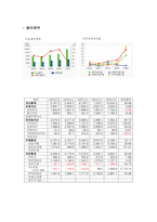 동아제약 동아제약 개요 동아제약 기업소개 동아제약 연혁 동아제약 사업내용-8