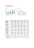 동아제약 동아제약 개요 동아제약 기업소개 동아제약 연혁 동아제약 사업내용-9