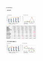 동아제약 동아제약 개요 동아제약 기업소개 동아제약 연혁 동아제약 사업내용-10