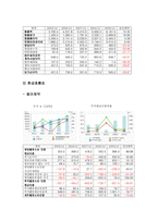 동아제약 동아제약 개요 동아제약 기업소개 동아제약 연혁 동아제약 사업내용-11