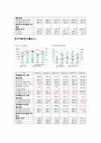 동아제약 동아제약 개요 동아제약 기업소개 동아제약 연혁 동아제약 사업내용-12