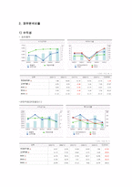 동아제약 동아제약 개요 동아제약 기업소개 동아제약 연혁 동아제약 사업내용-13