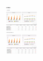 동아제약 동아제약 개요 동아제약 기업소개 동아제약 연혁 동아제약 사업내용-18