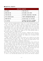 자유주의와 신자유주의제도-4