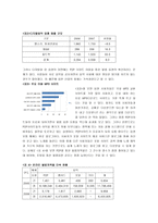 한 일 양국의 음악산업 비교 한국 일본 음악산업 비교 한국 일본 음악산업 소개-3