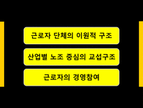 독일노사관계 레포트-13