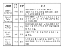 멕시코 혁명 레포트-12