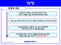 대한항공의 민영화-7