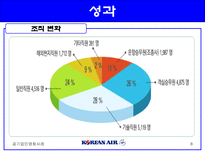 대한항공의 민영화-8