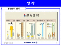 대한항공의 민영화-10