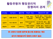 행동 행위 프락시스 개념의 행정윤리적 정향-17