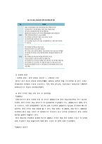 넥슨 기업 분석 넥슨 연혁 넥슨 비젼 넥슨 현황 넥슨 핵심역량 넥슨 경쟁사 분석 넥슨 내부 환경분석 넥슨 외부 환경분석 넥슨 STP 전략 넥슨 마케팅 믹스 넥슨 중국 진출 성공 넥슨성공요소-13