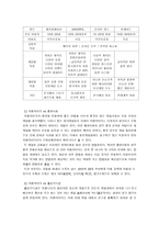 넥슨 기업 분석 넥슨 연혁 넥슨 비젼 넥슨 현황 넥슨 핵심역량 넥슨 경쟁사 분석 넥슨 내부 환경분석 넥슨 외부 환경분석 넥슨 STP 전략 넥슨 마케팅 믹스 넥슨 중국 진출 성공 넥슨성공요소-17