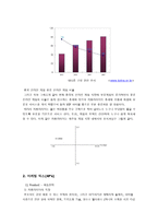 넥슨 기업 분석 넥슨 연혁 넥슨 비젼 넥슨 현황 넥슨 핵심역량 넥슨 경쟁사 분석 넥슨 내부 환경분석 넥슨 외부 환경분석 넥슨 STP 전략 넥슨 마케팅 믹스 넥슨 중국 진출 성공 넥슨성공요소-20