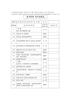민주사회와 행정 도서관 대출관련 연구 도서관 종류, 도서관 기능-9