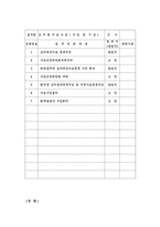 민주사회와 행정 도서관 대출관련 연구 도서관 종류, 도서관 기능-10