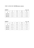 민주사회와 행정 도서관 대출관련 연구 도서관 종류, 도서관 기능-12
