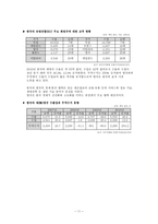 해외시장조사론 CJ푸드빌 BIBIGO 유럽시장조사 보고서 및 진출 전략-11