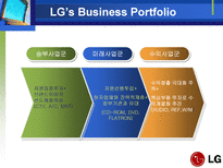 국내 대기업의 기업전략과 현지화전략 삼성전자 LG전자 현대자동차-17